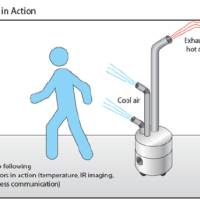 ARPA-E Giving Millions for Energy-Slashing Robots, Shape-Shifting Clothes