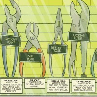 Howtoons: Recognize the 6 Most Common Types of Pliers