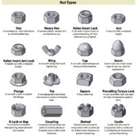 Incredibly Useful, and Free, Guide to Fasteners