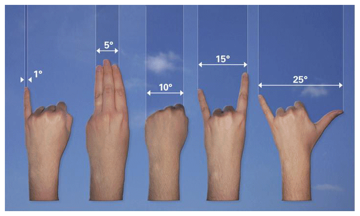 Résultat de recherche d'images pour "your fist held at arm’s length measures an estimated 10 degrees"