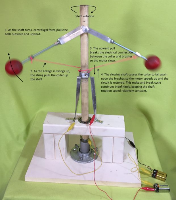 Remaking History James Watt And The Flyball Governor Make