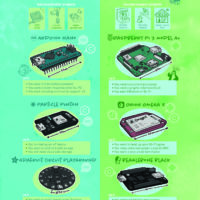 Which Development Board Is Right For Your Project? A Quick Guide