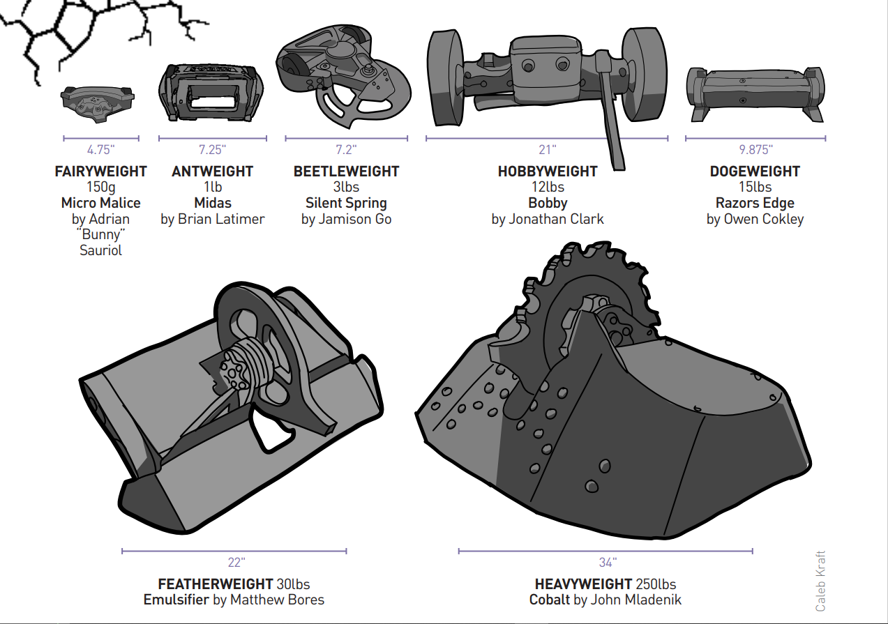 Know Your Combat Robots! A Field Guide to Competition Weight Classes and Weapons