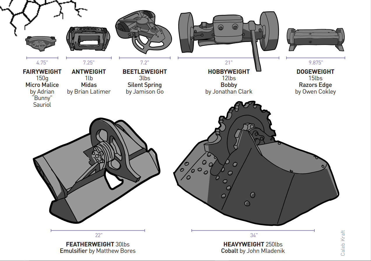 FeatherWeight Combat Robot - Sponsor - PCBWay