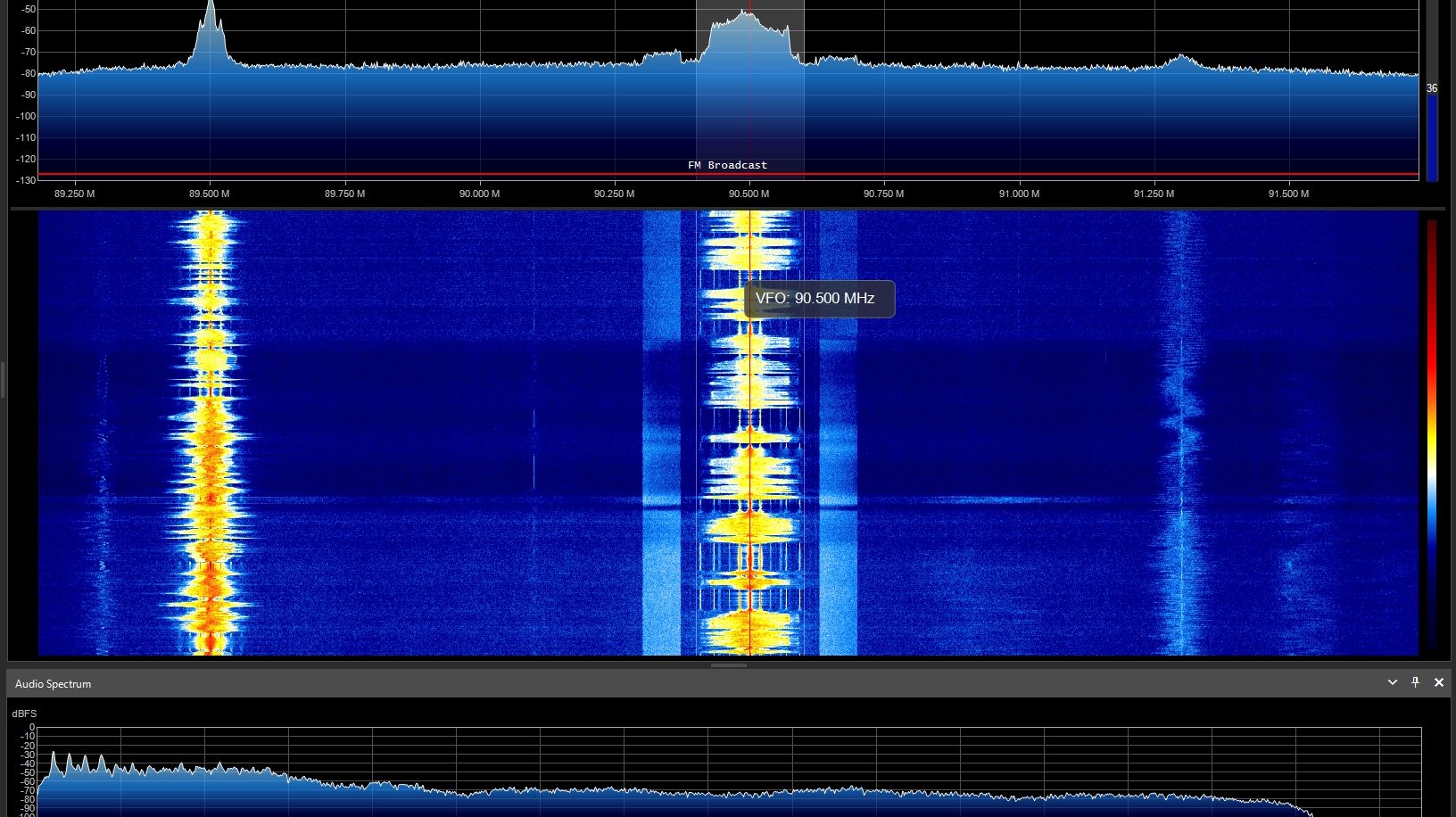 Getting Started With Software Defined Radio (SDR)