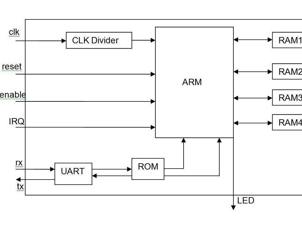 Microprocessor IP Core Based on ARM7