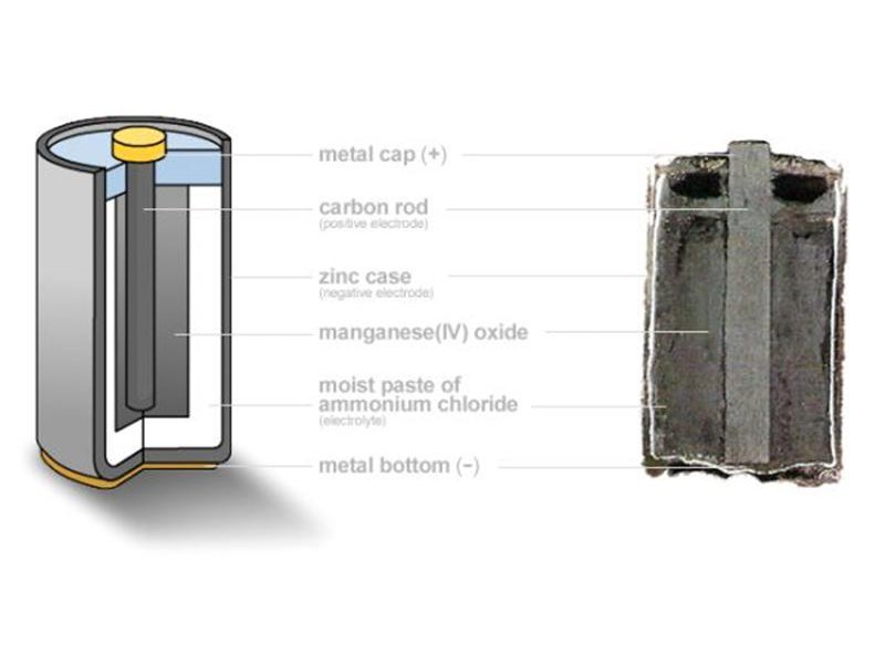 Harvesting Chemicals from a Battery