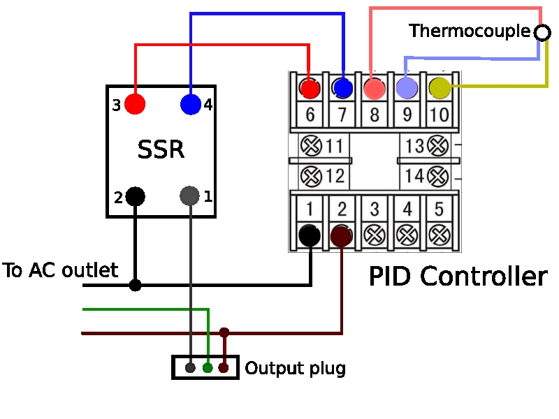 Universal Temperature Controller for $70 | Make: powder coating oven element wiring diagram 6 