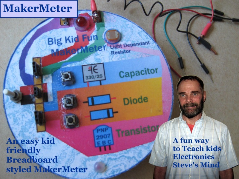 MakerMeter